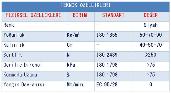 Akustik Piramit Sünger Teknik Bilgiler