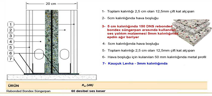 İki Duvar Arası Ses Kesimi