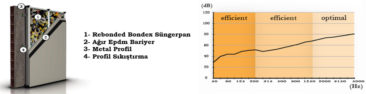 Ev Ses Yalıtımı Uygulama Detayı