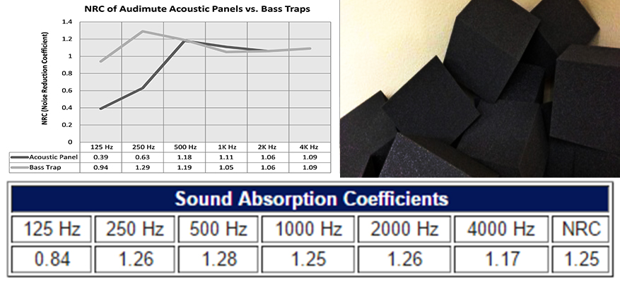 BASSTRAP VE BASS KÜPÜ TEST RAPORLARI