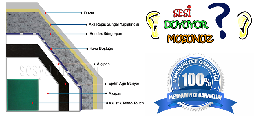 Ses İzolasyon Malzemeleri