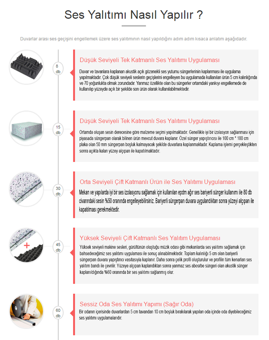 Ses Yalıtımı Nasıl Yapılır