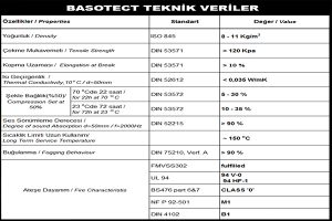 basotect test raporu 1 2