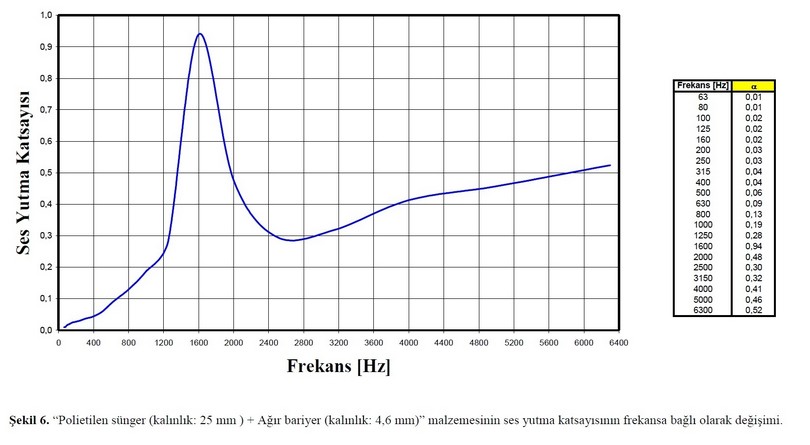 Epdm Ağır Bariyer Test Raporları