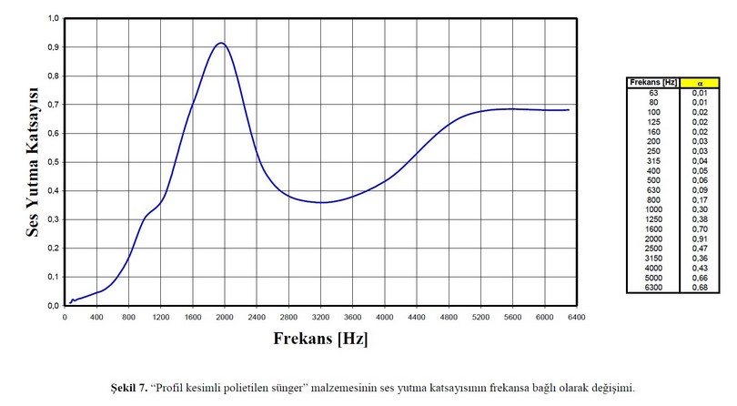 Epdm Ağır Bariyer Test Raporları