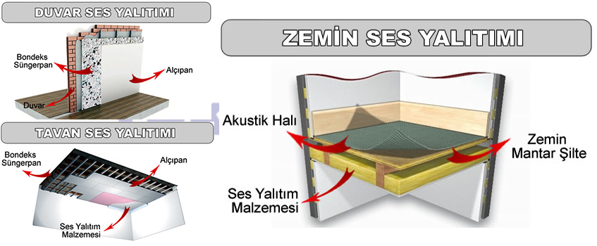 kayseri ses yalitimi